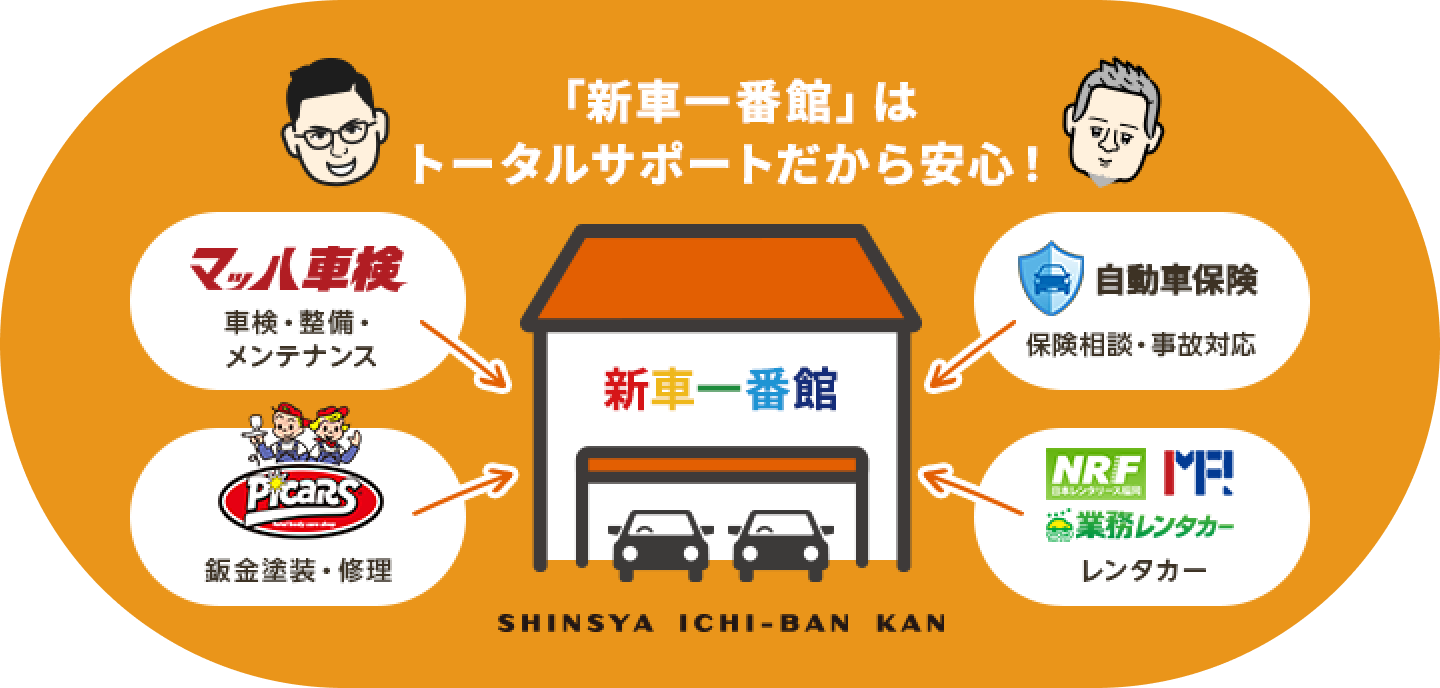 「新車一番館」はトータルサポートだから安心！